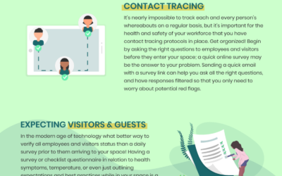 Coronavirus Reopening: How to Mitigate the Risk of COVID-19 in Your Workplace