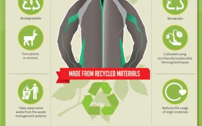 Which Brands Lead the Way in the Green Garment Movement? (infographic)